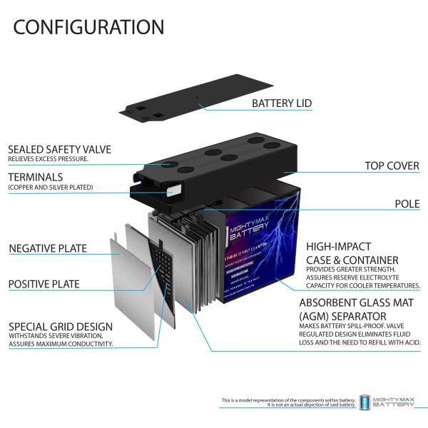 YT4B-BS - 12 Volt 2.3 AH, 25 CCA, Rechargeable Maintenance Free SLA AGM Motorcycle Battery