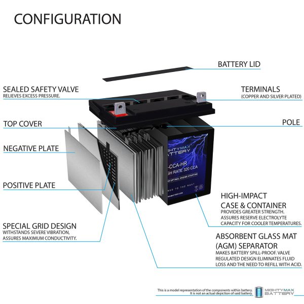 ML-U1-CCAHR -12 Volt, 320 CCA, Nut and Bolt (NB) Terminal, Rechargeable SLA AGM Battery
